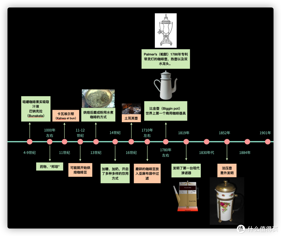 咖啡制作（历史）| 自古以来人类吃（喝）咖啡的方式|咖啡机|咖啡器具|虹吸壶|手冲