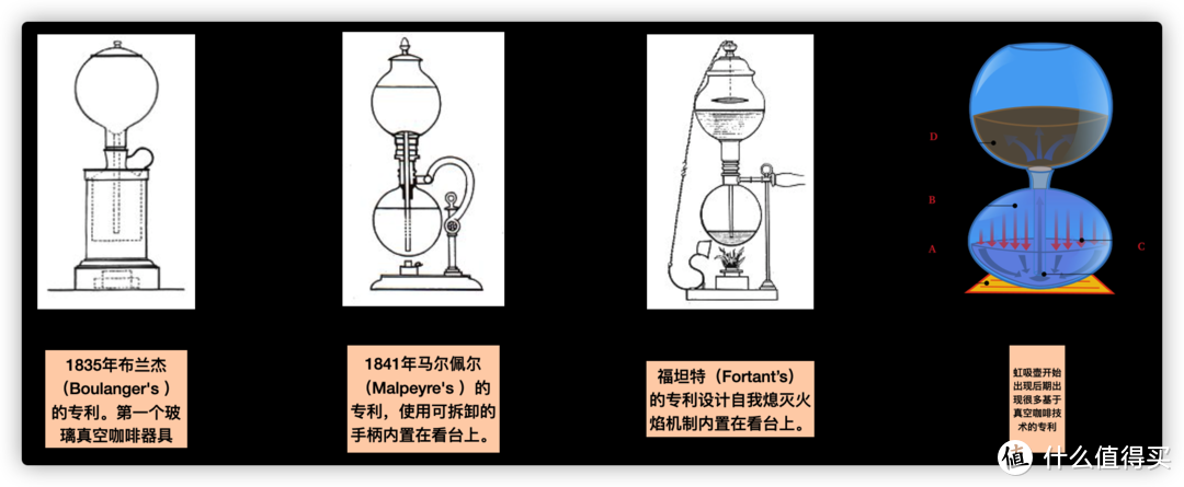 咖啡制作（历史）| 自古以来人类吃（喝）咖啡的方式|咖啡机|咖啡器具|虹吸壶|手冲