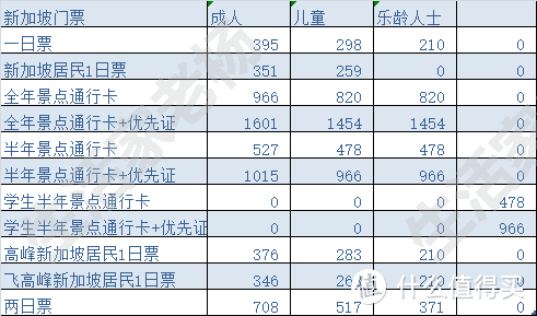 猜猜北京环球影城的票价？