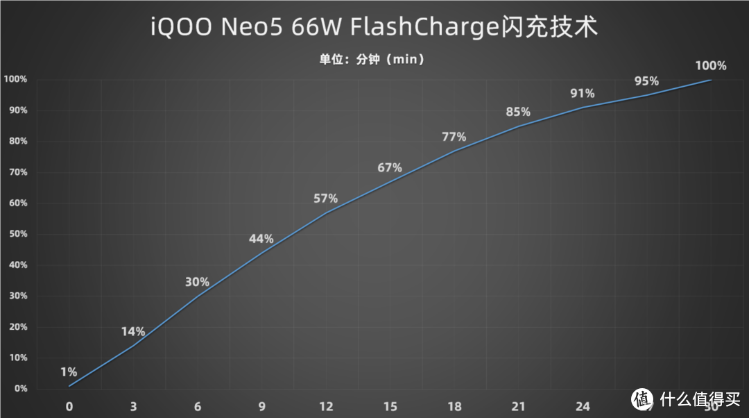 独立显示芯片打破帧率天花板 120帧才是真正的快乐 iQOO Neo5手机评测