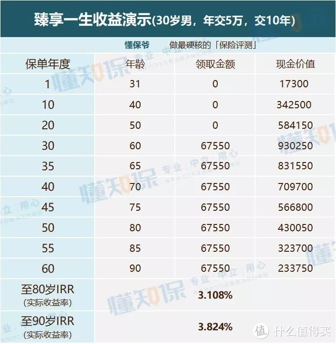 榜单 | 高收益年金险大盘点，哪款最值得投保？