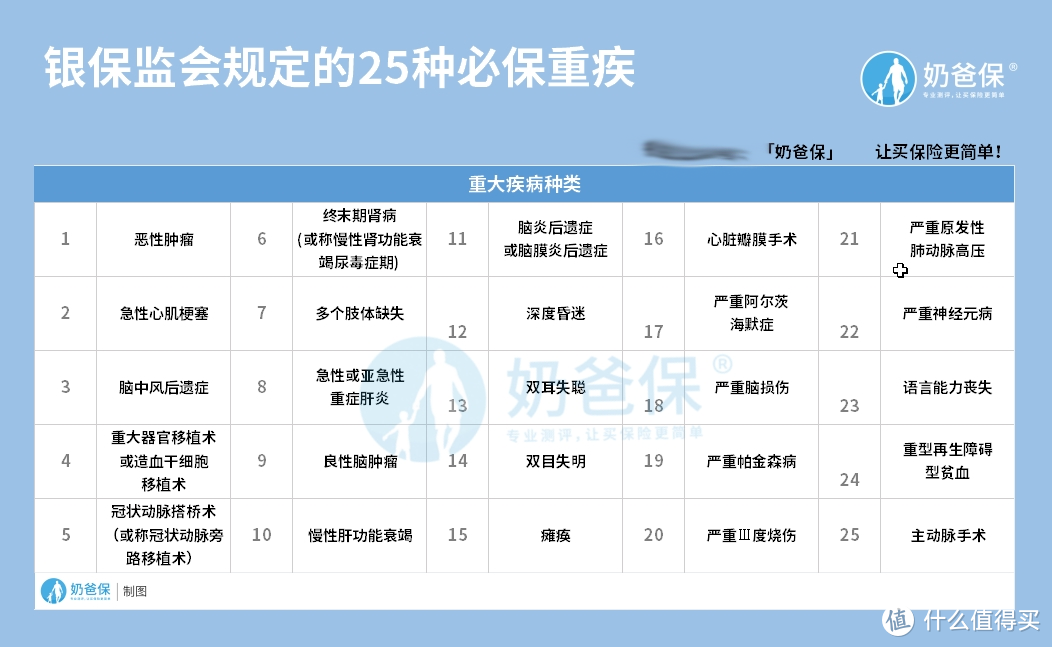 阳光人寿i保长期重疾险好吗？值得买吗？