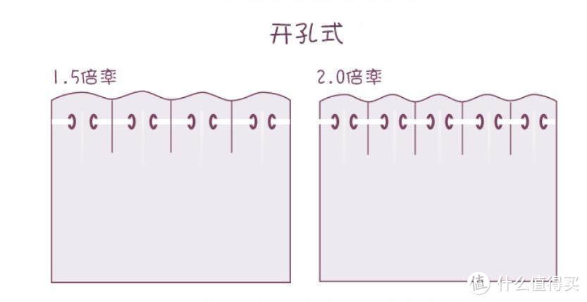 窗帘如何选购？一文教你搞定全屋窗帘