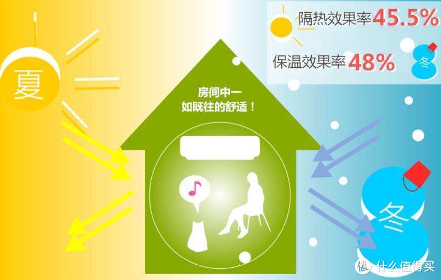 窗帘如何选购？一文教你搞定全屋窗帘