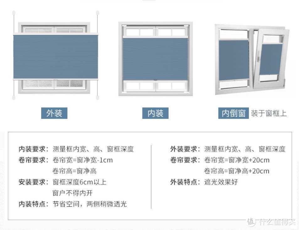 窗帘如何选购？一文教你搞定全屋窗帘