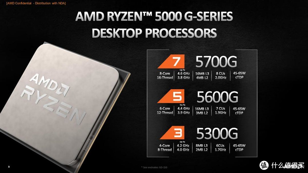 AMD发布新Ryzen 5000G APU处理器，升级Zen3架构、单核性能提升