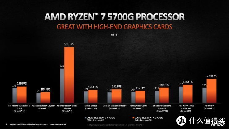 AMD发布新Ryzen 5000G APU处理器，升级Zen3架构、单核性能提升