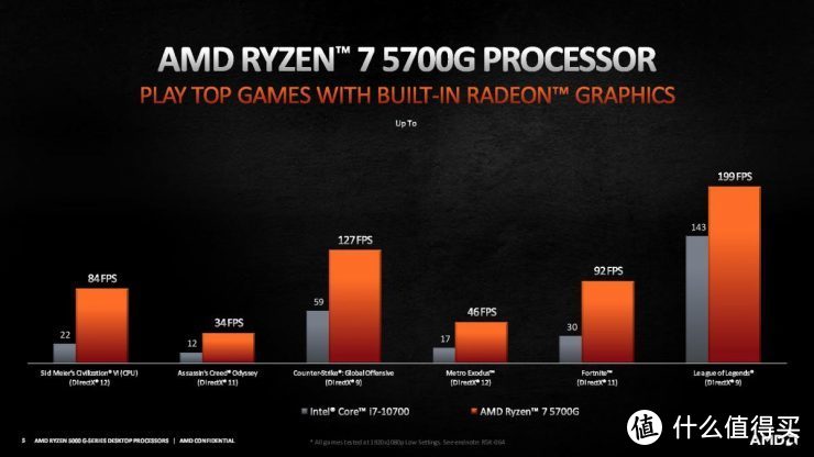 AMD发布新Ryzen 5000G APU处理器，升级Zen3架构、单核性能提升