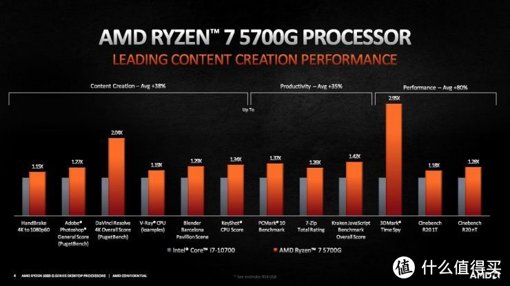 AMD发布新Ryzen 5000G APU处理器，升级Zen3架构、单核性能提升