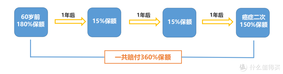 超级玛丽4号重疾险在哪买？怎么样？性价比高不高？值得买吗？全面解析！