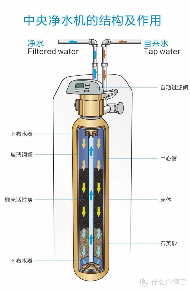 荣事达净水器结构图图片