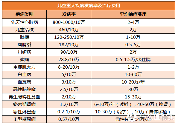 少儿保险怎么买？少儿保险应如何挑选？