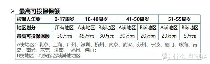 如意金葫芦初现版丨这款重疾险，居然能赔6次，但有2坑！