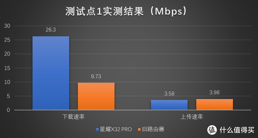 让每个角落都是满格：锐捷星耀X32 PRO无线路由器体验