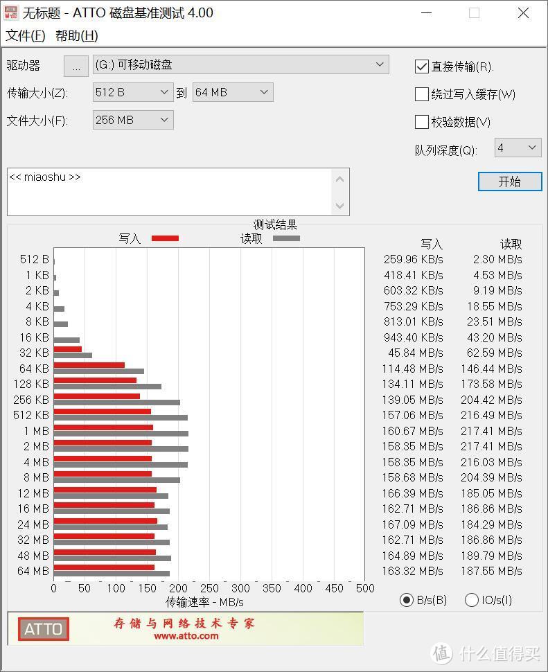 修图&视频剪辑必备外设，LaCie 1big Dock雷电3拓展坞存储，值不值入手？