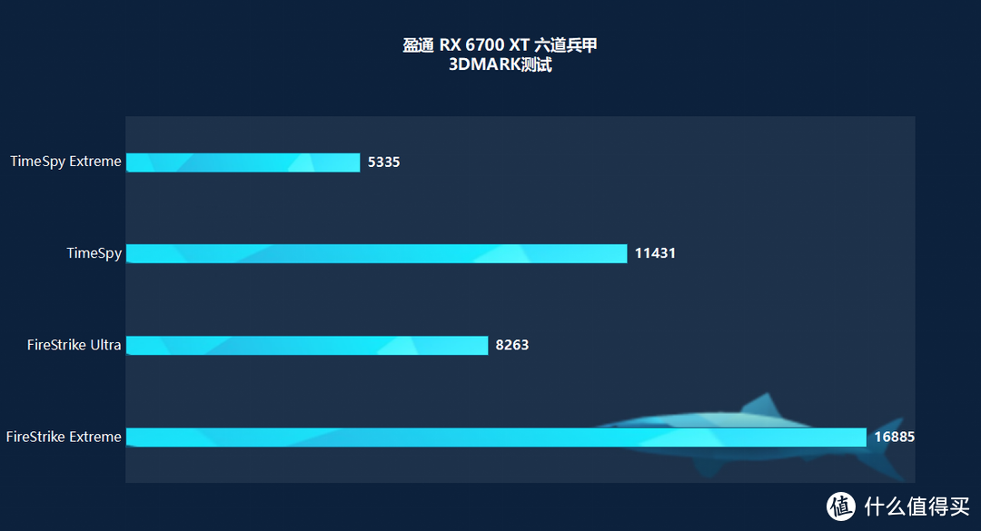 2K分辨率游戏之王，盈通RX6700XT六道兵甲评测