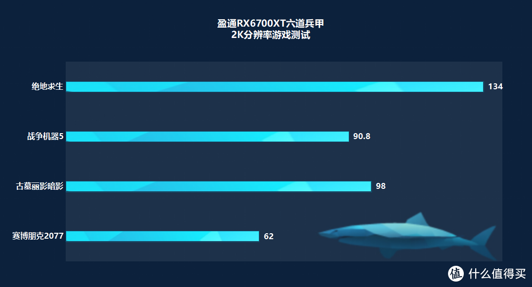 2K分辨率游戏之王，盈通RX6700XT六道兵甲评测