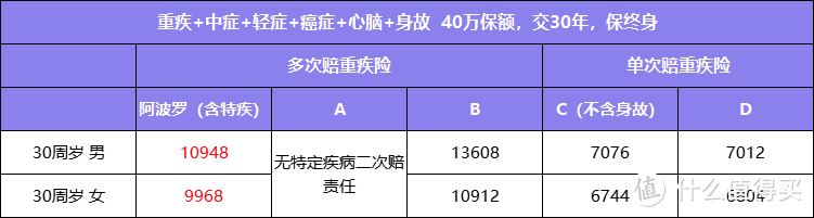 （演算有所简化，具体请以保单条款为准）