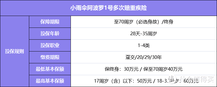 ▲投保规则