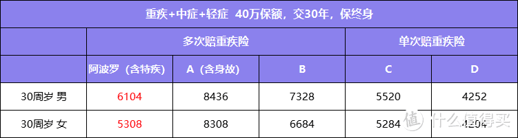 （演算有所简化，具体请以保单条款为准）