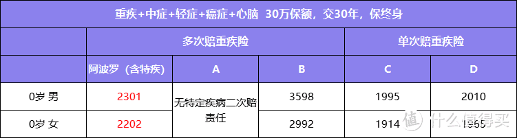 （演算有所简化，具体请以保单条款为准)