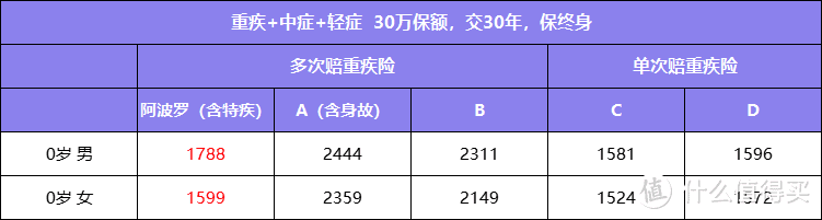 （演算有所简化，具体请以保单条款为准)