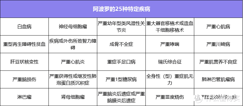 单次的价格，多次的保障！性价比超高的重疾险来了！