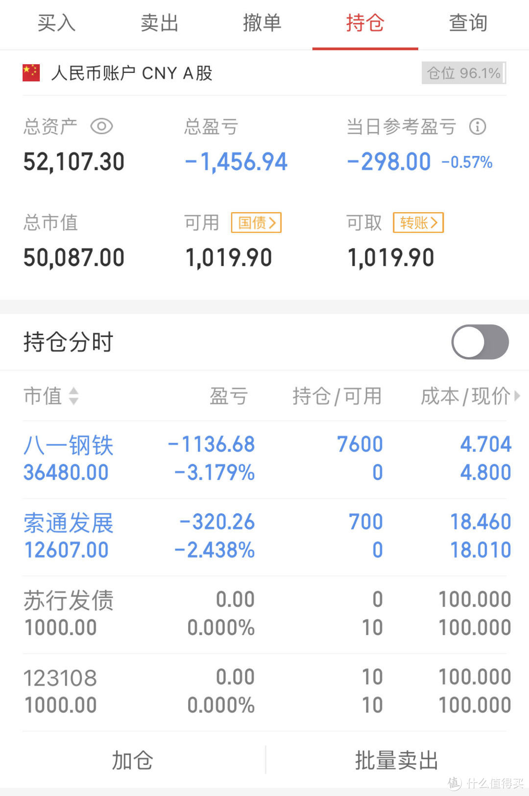 【小新炒股记】4月14日战况：继续看好钢铁股