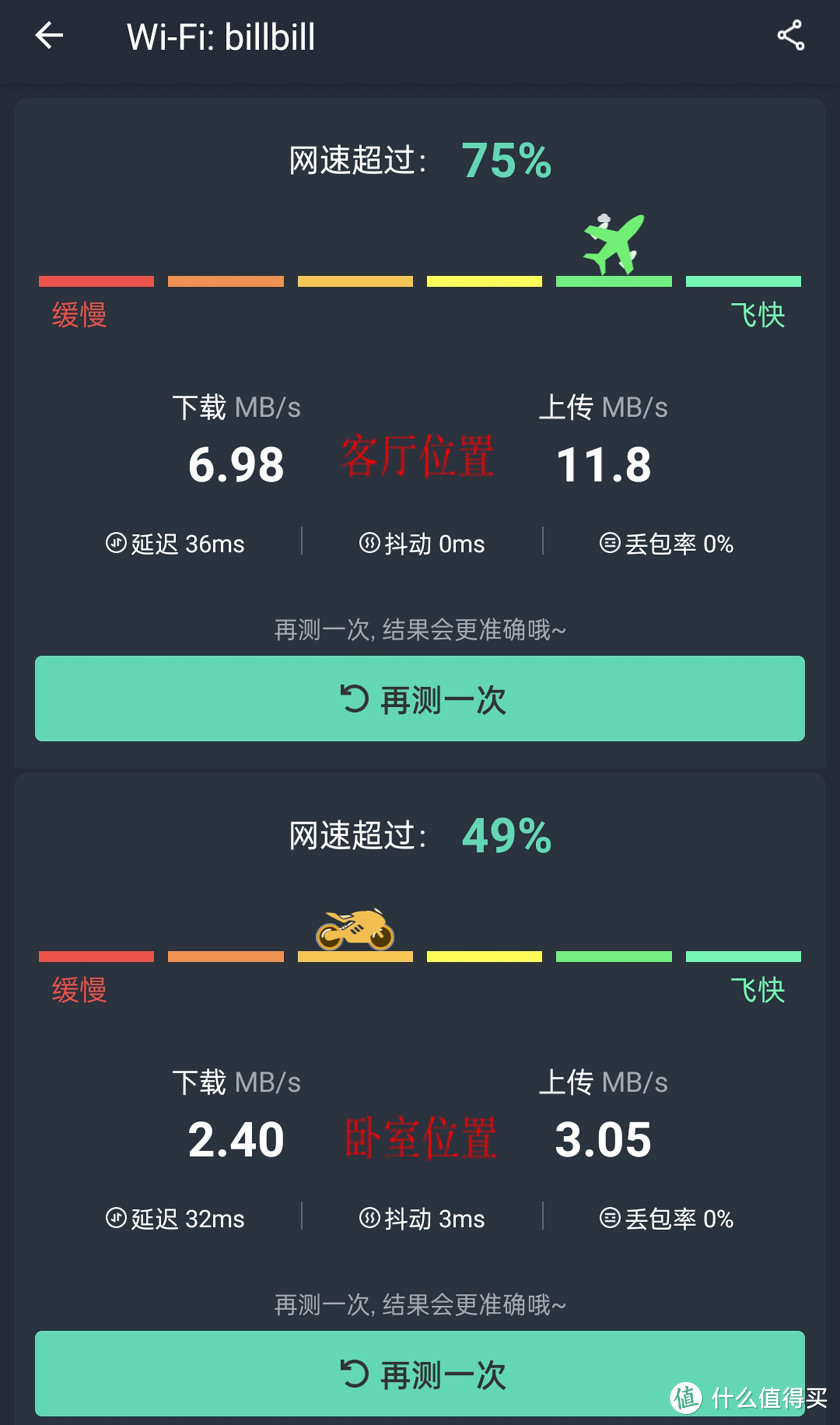 亲民定位设计，TPLINK WDR5620千兆版无线路由体验