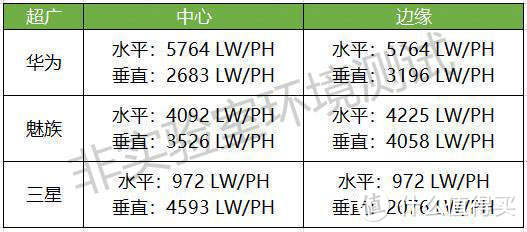 聊聊魅族18 Pro的拍照：能跟三星、华为比比？