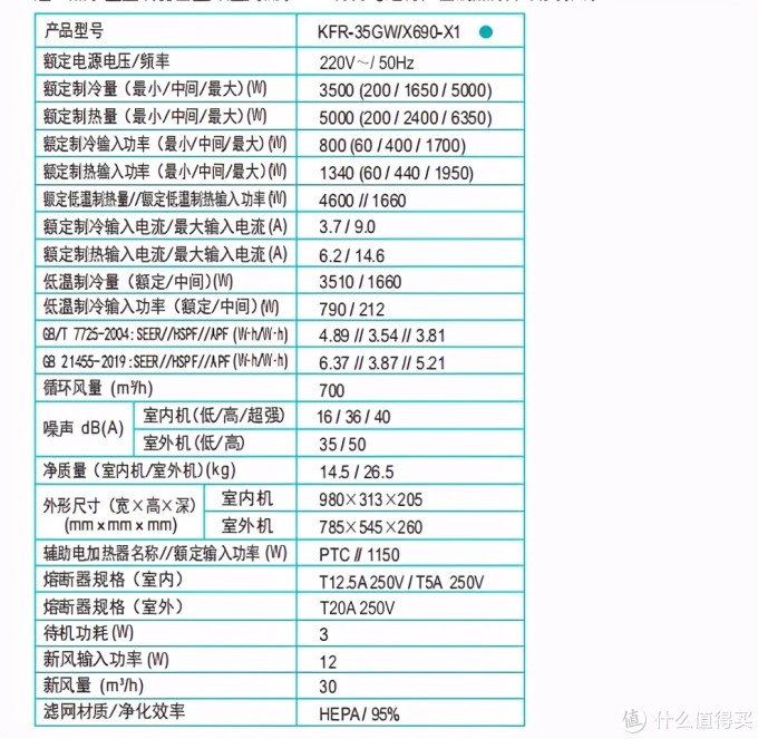 低噪音强控温新风增氧,我们的夏日舒适,全交给这台海信新风空调!