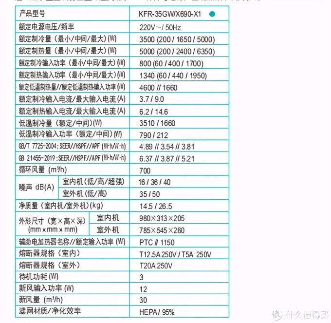 低噪音强控温新风增氧，我们的夏日舒适，全交给这台海信新风空调！