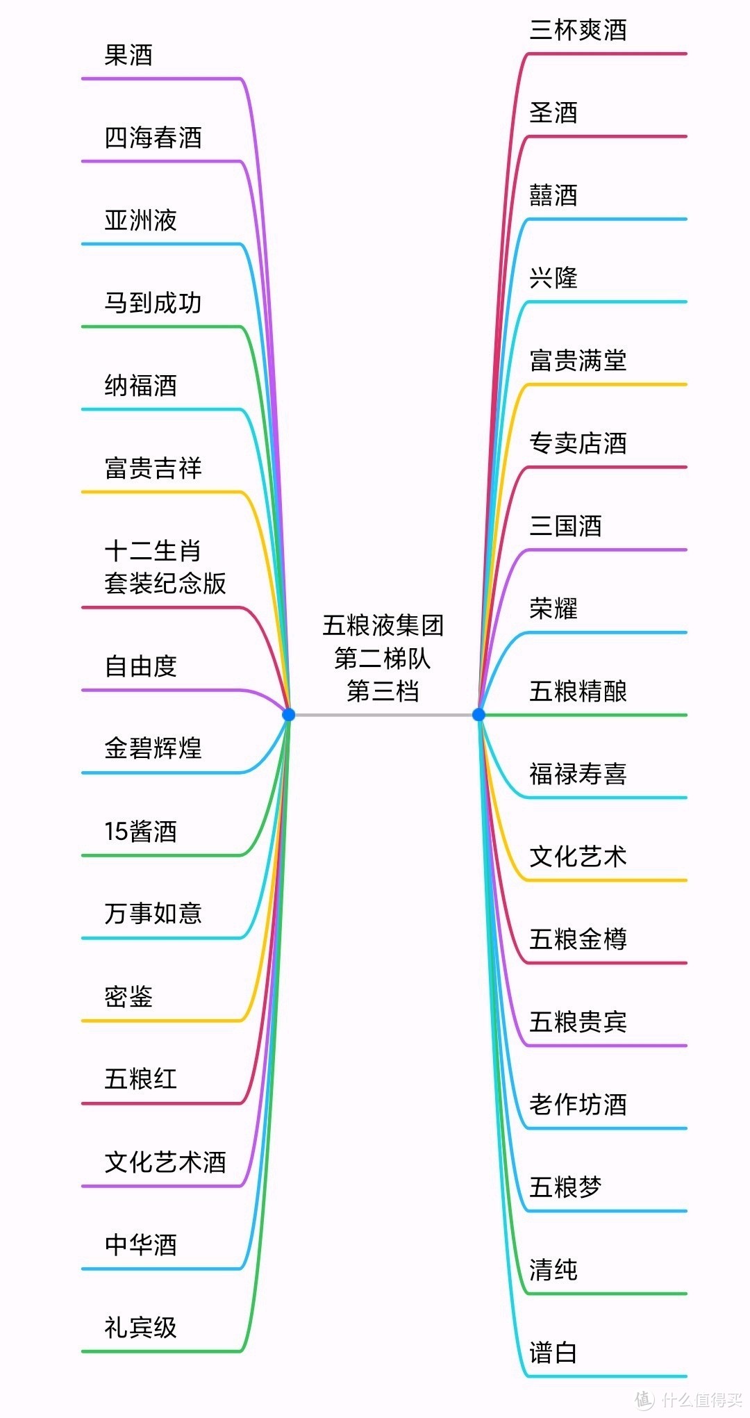 五粮液集团产品线梳理！嫡系产品一文理清，最新最全（建议收藏）