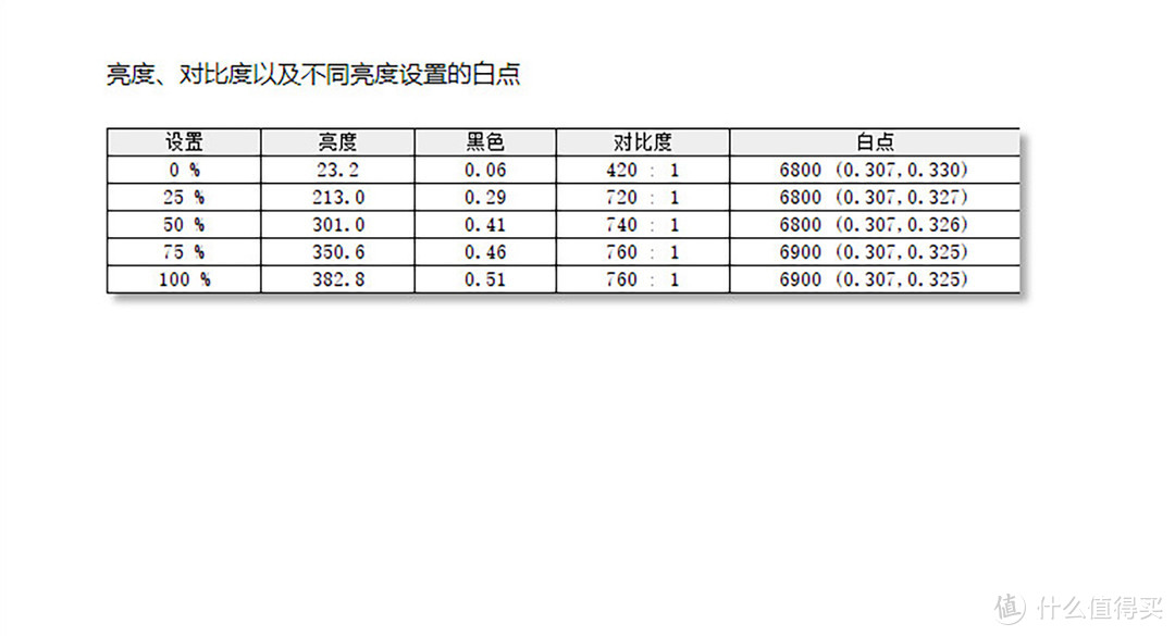 优派VX2771-4K-HD显示器评测，超高清屏幕诠释清晰细腻