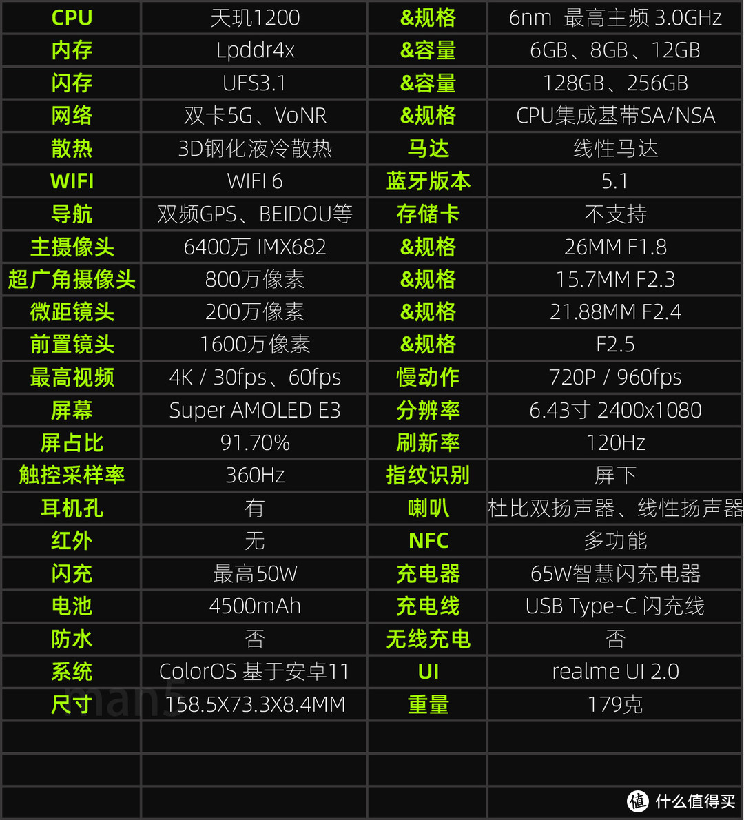 兩千檔最值得買旗艦,遊戲與續航都棒--realme 真我gt neo