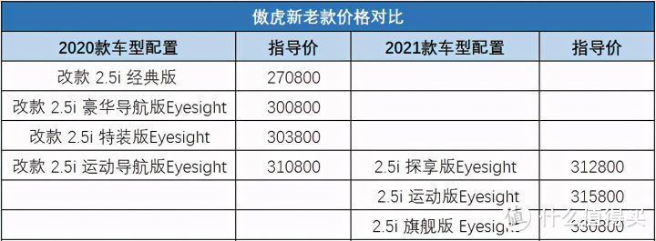 全新斯巴鲁傲虎：新车未到，宣传先行，只能给客户无实物试驾