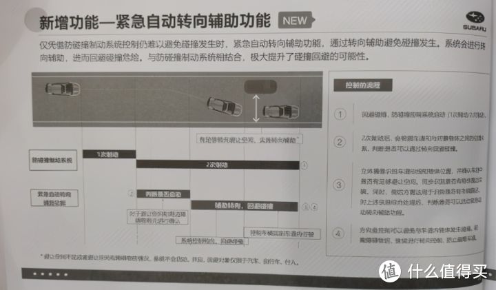 全新斯巴鲁傲虎：新车未到，宣传先行，只能给客户无实物试驾