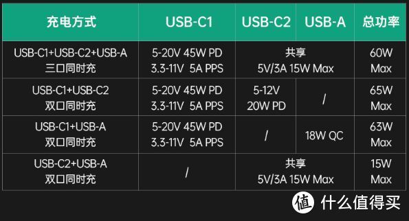 同级别体积更小、性能更优，征拓 SuperPort S3 二代氮化镓PD快充评测