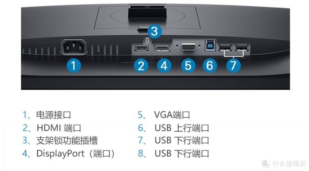 横竖屏自由搭配，戴尔Dell P2419H护眼显示器开箱体验