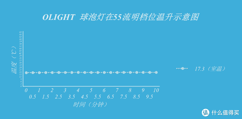 摘下星星送给你--OLIGHT Obulb 粉色小星星简单体验