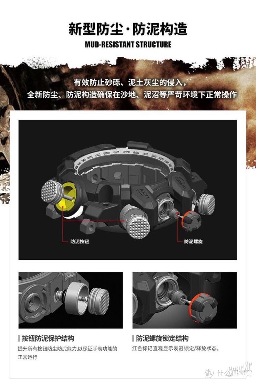 我的装备清单 篇九：卡西欧GWG1000大泥王使用两年后的一些赞美和吐槽