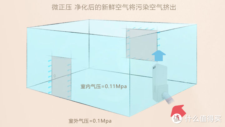 不仅是空调，更是新风机，TCL C12 智慧新风空调技术详解