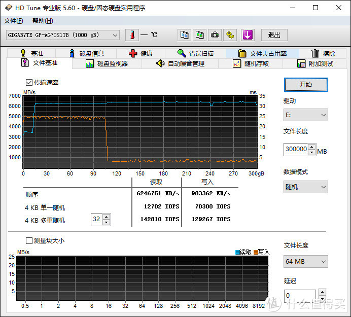 技嘉AORUS Gen4 7000s SSD评测