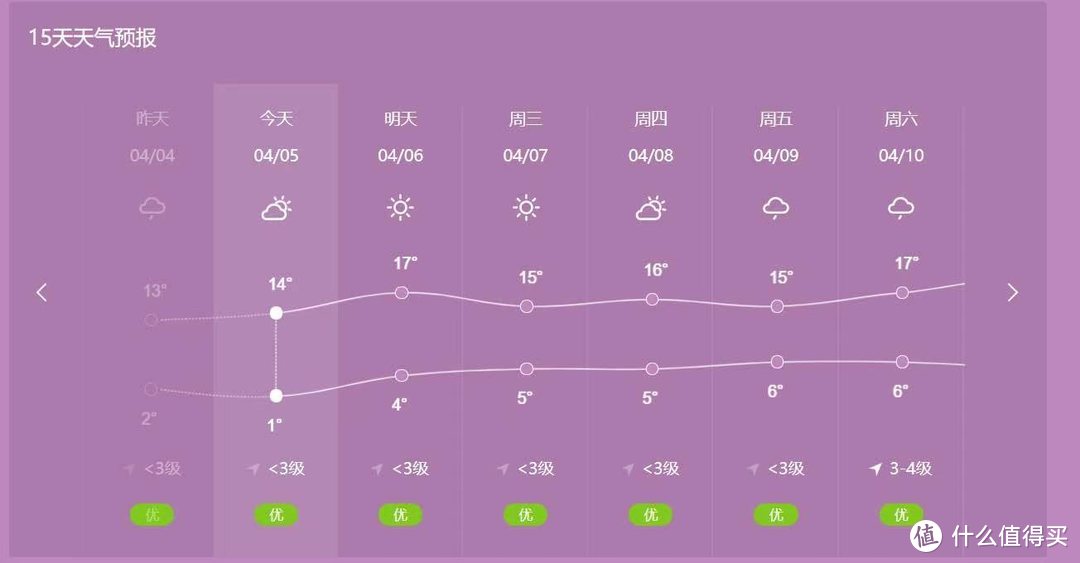 全套始祖鸟之大温差雨雪天气的林芝行摄 