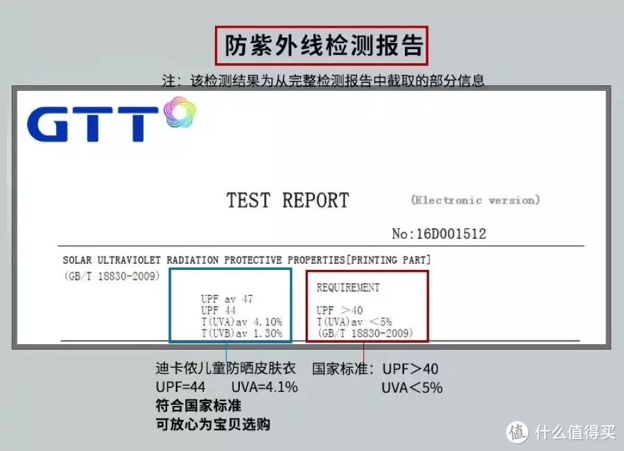 干货 | 最全儿童夏日防晒攻略，妈妈们快收好！