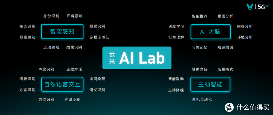 全屋智能家进入AI时代 云米开启AI：Helpful战略