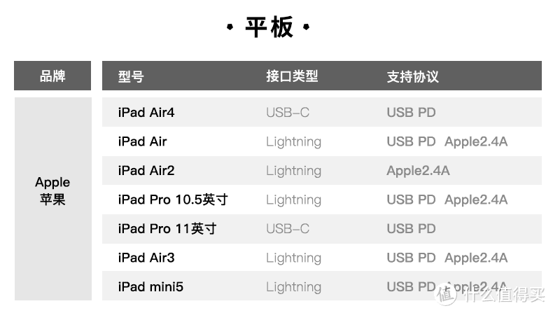 MacBook Air M1处理器版、DELL U2720QM 4K显示器抵达充电头网评测室