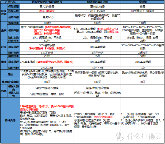 来了！2021年最值得关注的三款重疾险产品