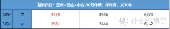 来了！2021年最值得关注的三款重疾险产品