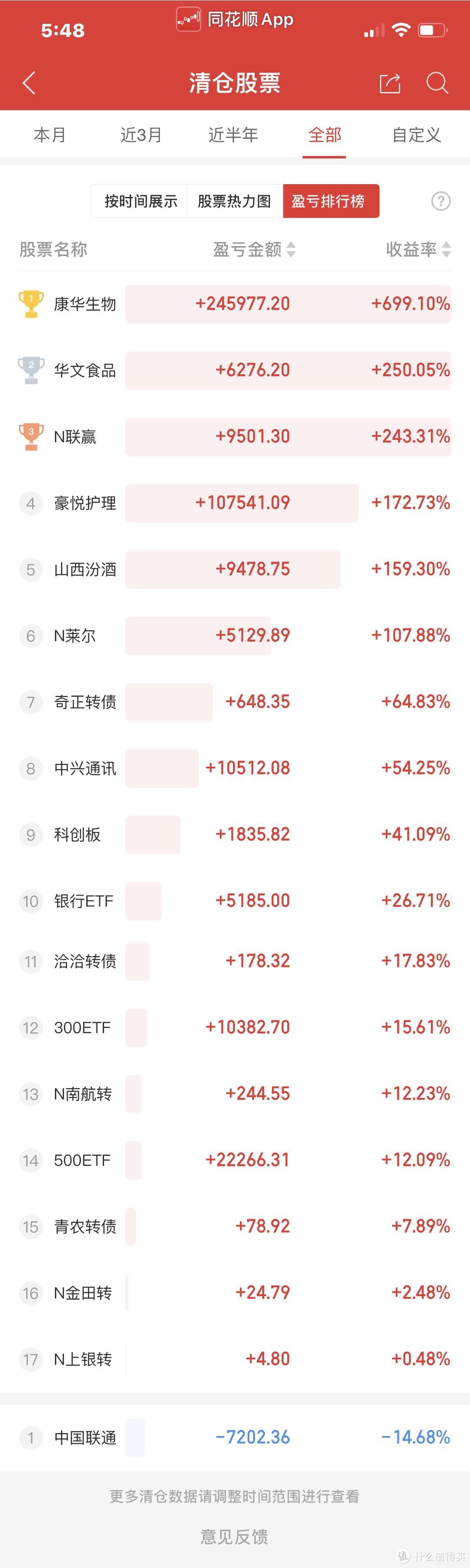 今日清仓了2只股票，以及近两年清仓的股票